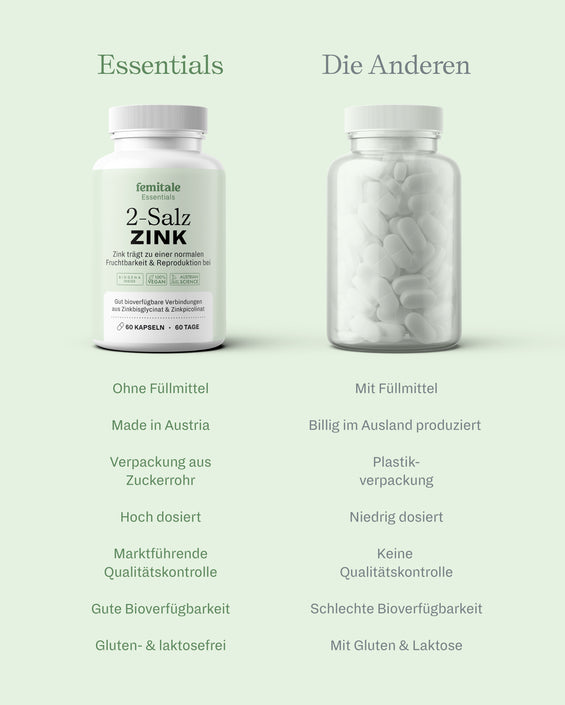 Hoch-bioverfügbares 2-Salz Zink